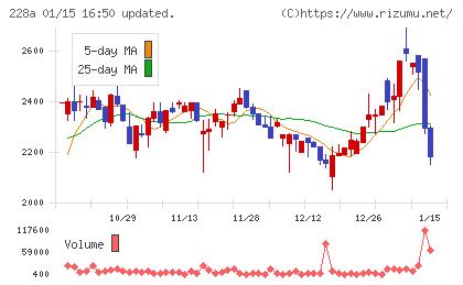 オプロチャート