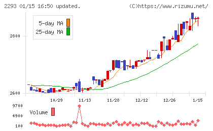 滝沢ハムチャート