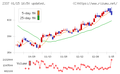 いちごチャート