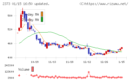 ケア２１チャート