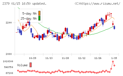 ディップチャート