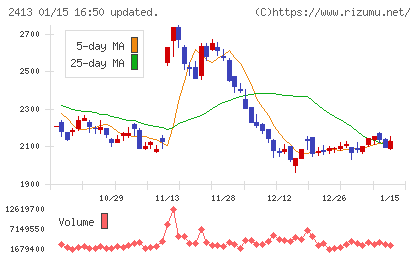 エムスリーチャート
