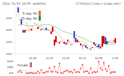 リプライオリティチャート