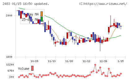 翻訳センターチャート