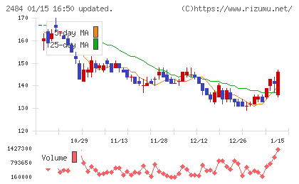 出前館チャート