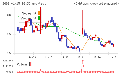 アドウェイズチャート