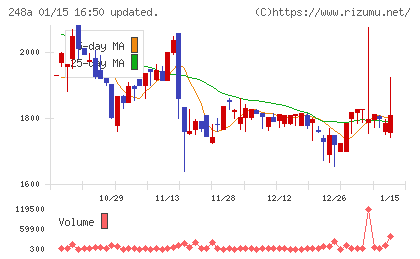 キッズスターチャート