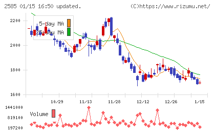 ライフドリンクカンパニーチャート