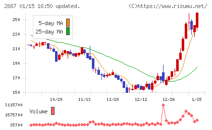 イメージ ワンチャート