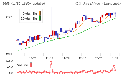 タビオチャート