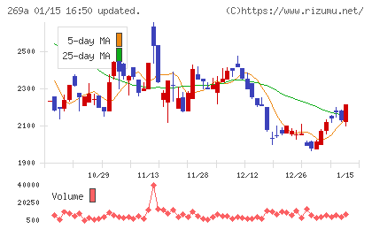 Ｓａｐｅｅｔチャート