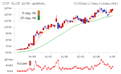 トーメンデバイスチャート