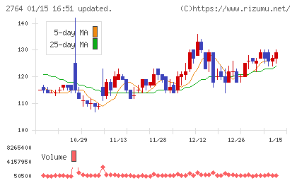 ひらまつチャート