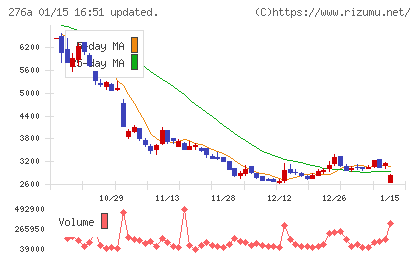 ククレブ・アドバイザーズチャート