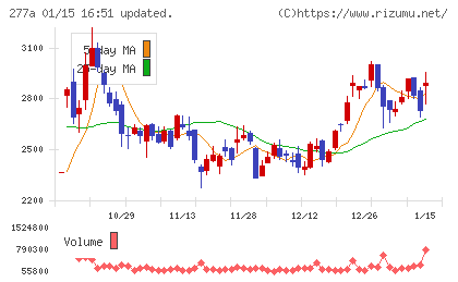 グロービングチャート
