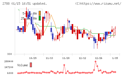 アップルインターナショナルチャート