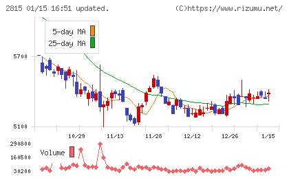 アリアケジャパンチャート