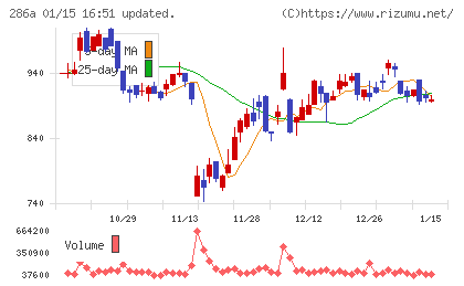 ユカリアチャート