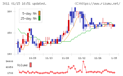 バナーズチャート