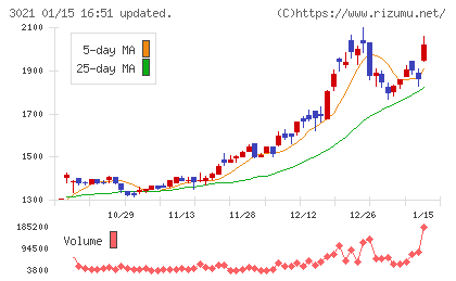 パシフィックネットチャート