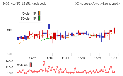 ゴルフ・ドゥチャート