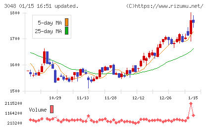 ビックカメラチャート