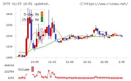 ディーブイエックスチャート
