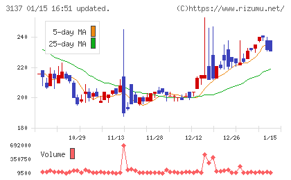 ファンデリーチャート