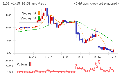 富士山マガジンサービスチャート