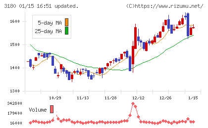 ビューティガレージチャート