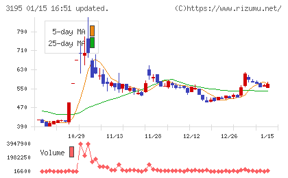 ジェネレーションパスチャート