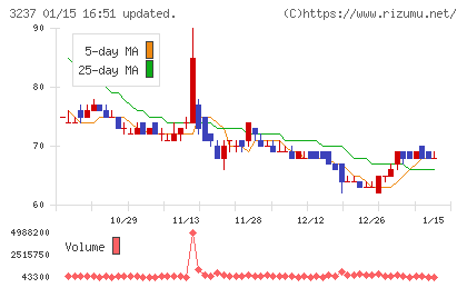 イントランスチャート