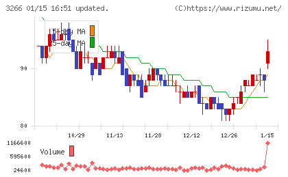 ファンドクリエーショングループチャート