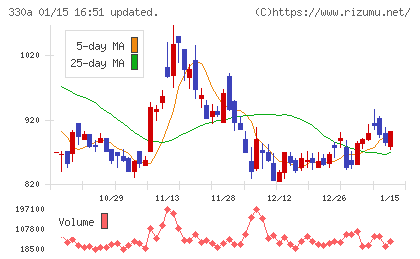 ＴａｌｅｎｔＸチャート