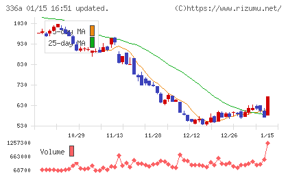 ダイナミックマッププラットフォームチャート