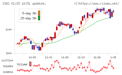 セブン＆アイ・ホールディングスチャート