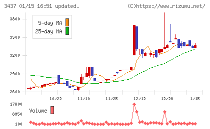 特殊電極チャート