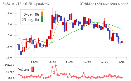 ＩＡＣＥトラベルチャート