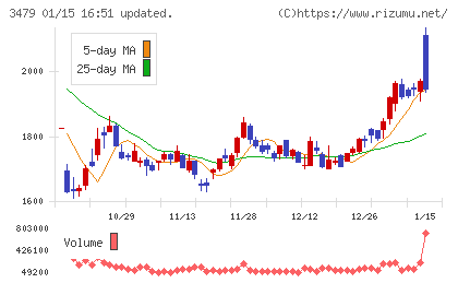ティーケーピーチャート