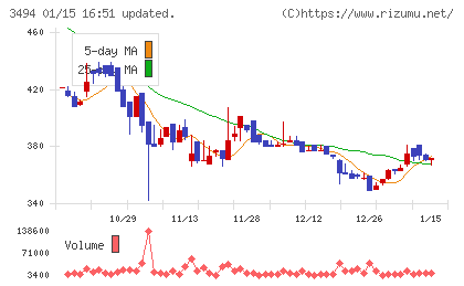 マリオンチャート