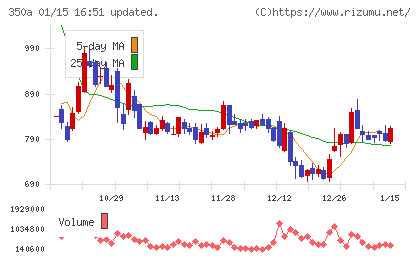 デジタルグリッドチャート