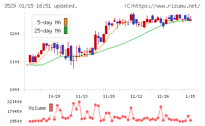 アツギチャート