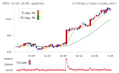 共和レザーチャート