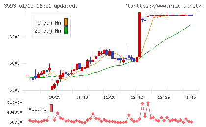ホギメディカルチャート