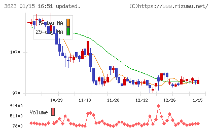 ビリングシステムチャート