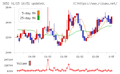 ディジタルメディアプロフェッショナルチャート