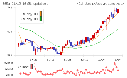 伊澤タオルチャート