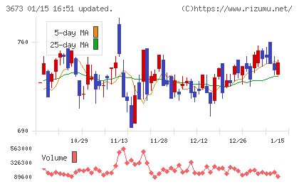 ブロードリーフチャート