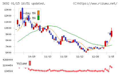 ＦＦＲＩセキュリティチャート