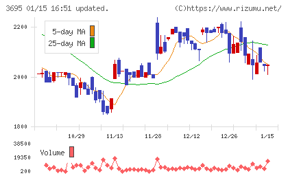 ＧＭＯプロダクトプラットフォームチャート